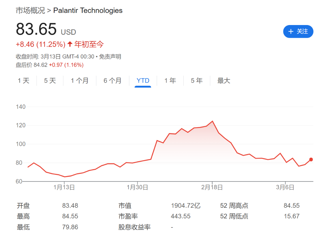 Palantir被散户热捧的时候，CEO一直在“疯狂套现”