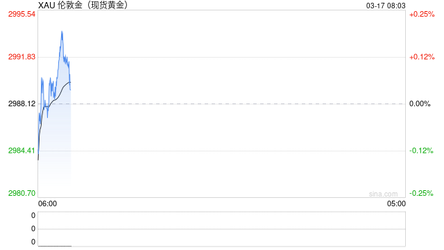 光大期货期市晨昏线3.17（早）：周末大事不断！黄金打开新的空间？