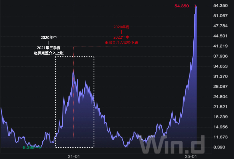 万亿小米，和搭上小米快车的三代基金经理