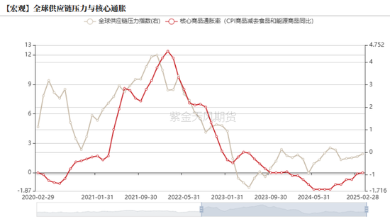 【原油二季报】弱现实下的可能性