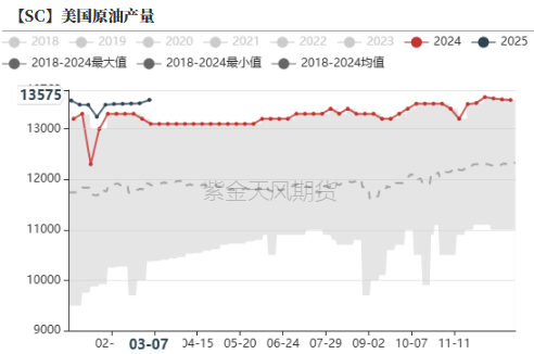 【原油二季报】弱现实下的可能性