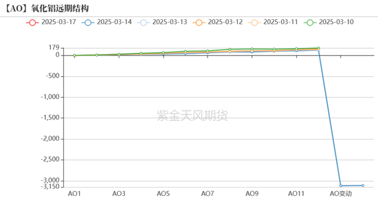 氧化铝：3000守得住吗？