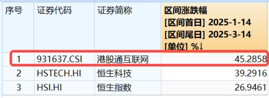 科技、消费坐上“跷跷板”，创业板人工智能独立向上！小米、腾讯财报将至，港股AI主线迎新催化