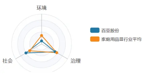 百亚股份旗下品牌遭3·15间接点名，社会责任报告采购、质控等环节量化数据披露缺失